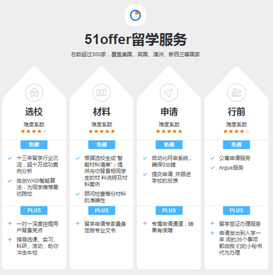 51offer 讓學(xué)生留學(xué)之路告別繁瑣的服務(wù)全能手